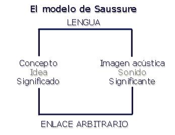 significado-significante